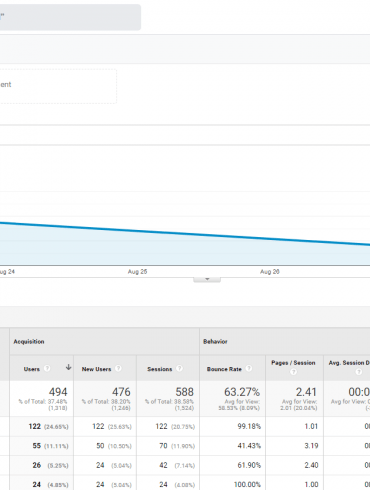 reductionindirecttraffic