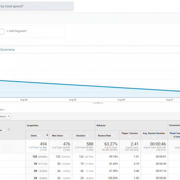reductionindirecttraffic