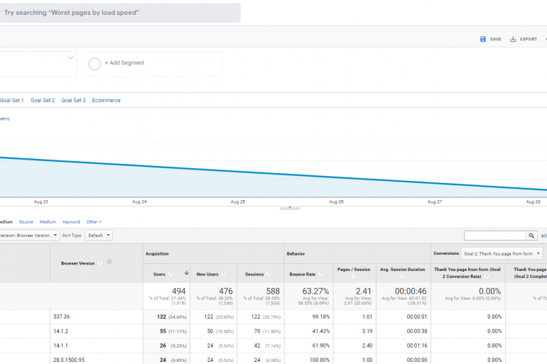 reductionindirecttraffic