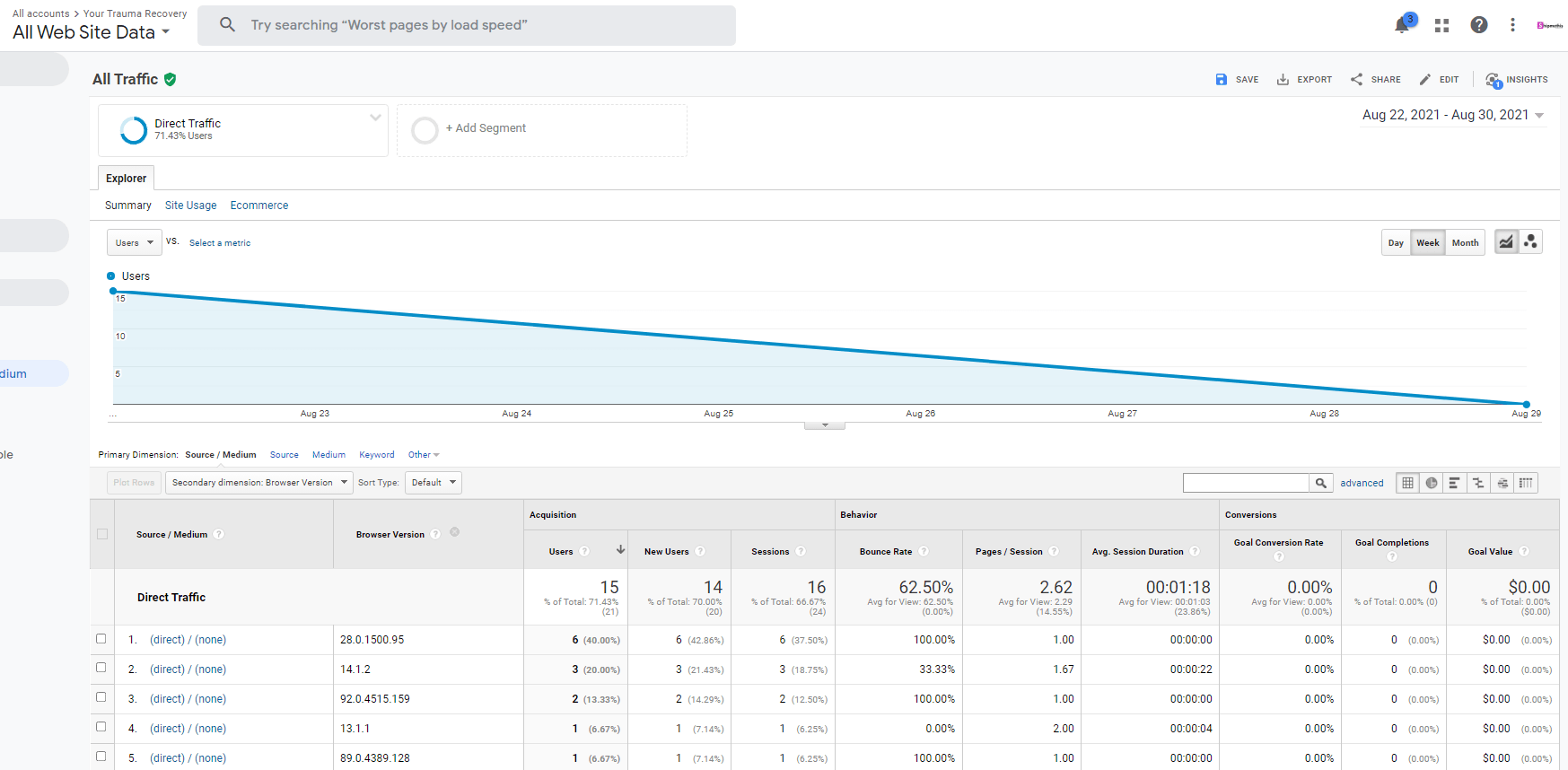 reductionindirecttraffic