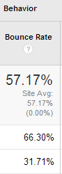 Bounce rate in Analytics