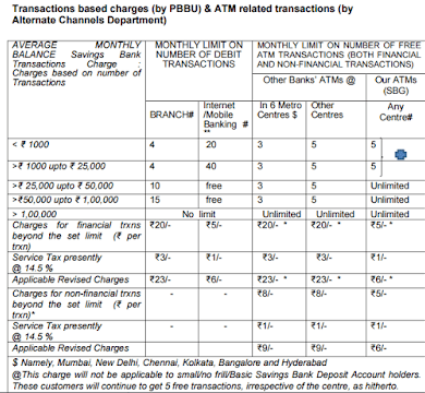ATMBtransactionBfees