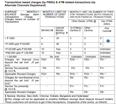 ATM transaction fees