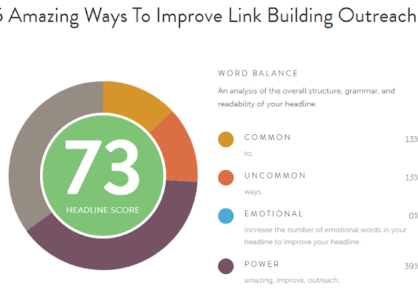 AnBanalysisBofBtheBoverallBstructureCBgrammarCBandBreadabilityBofBheadline