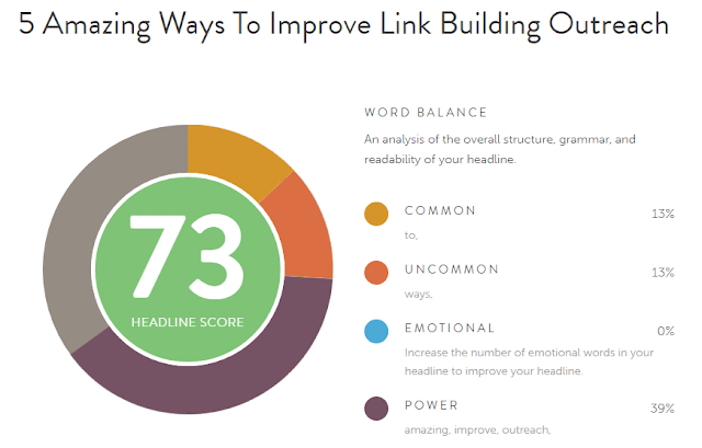 coschedule power words