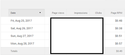 How to Improve Your Adsense Revenue (RPM) Adsense rpm daily statistics