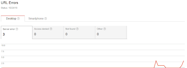 Types of Crawl Errors in Google Search Console