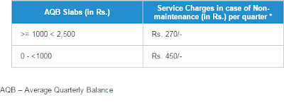  AQB Slabs (in Rs.) Service Charges in case of Non-maintenance (in Rs.) per quarter * >= 1000 < 2,500 Rs. 270/- 0 - <1000 Rs. 450/-