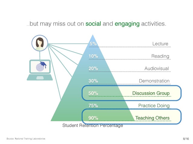 but may miss out on social and engaging activities