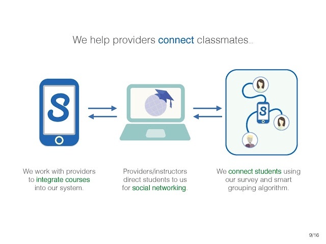 social mooc tracker help providers connect classmates