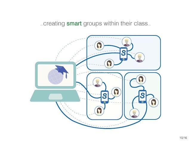 creating smart groups within their class