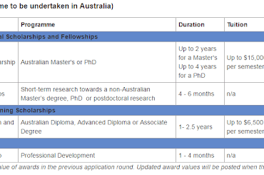 TheBEndeavourBScholarshipsBandBFellowships