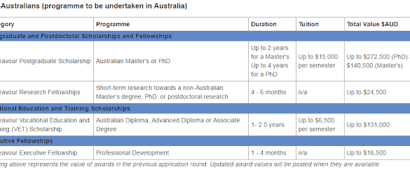 TheBEndeavourBScholarshipsBandBFellowships