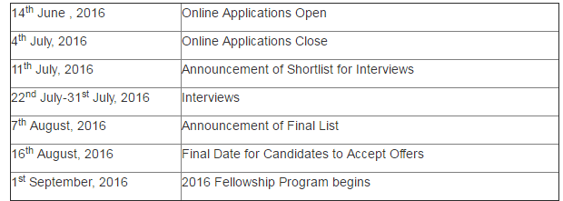 4th June , 2016  Online Applications Open  4th July, 2016  Online Applications Close  11th July, 2016  Announcement of Shortlist for Interviews  22nd July-31st July, 2016  Interviews  7th August, 2016  Announcement of Final List  16th August, 2016  Final Date for Candidates to Accept Offers  1st September, 2016  2016 Fellowship Program begins