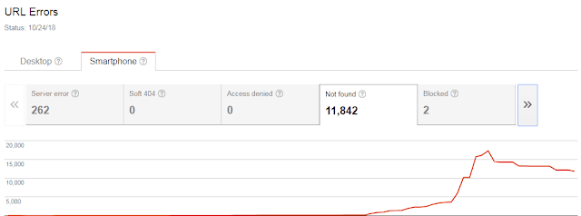 How to Access Crawl Errors in Google Search console