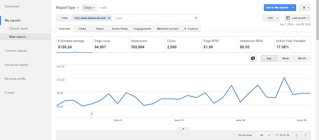 Google Adsense Income