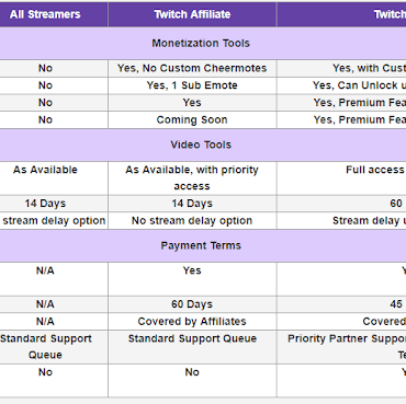 affiliateBandBpartnerBdifference