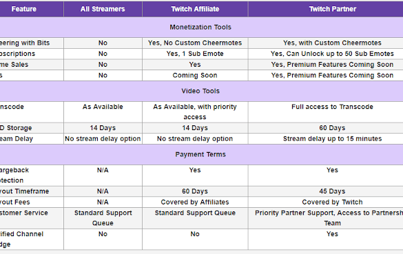 affiliateBandBpartnerBdifference