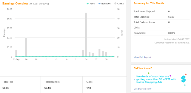 Amazon Affiliate Marketing Statistics