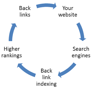 back linking for seo