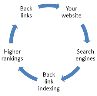 backlinkflow