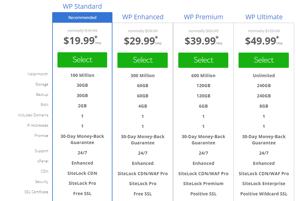 Cheapest WordPress Hosting Plans