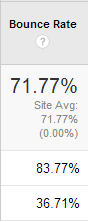 Ways to reduce bounce rate