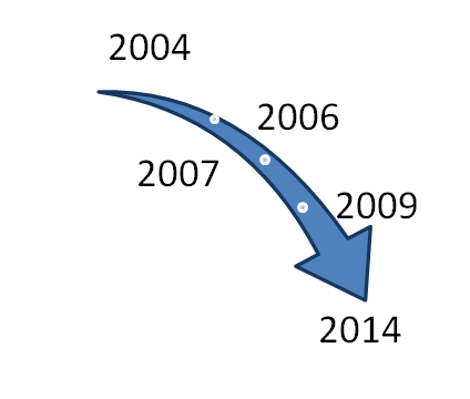 Downward Arrow with years in side