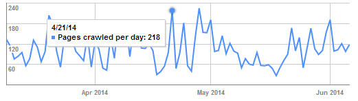 number of crawled pages