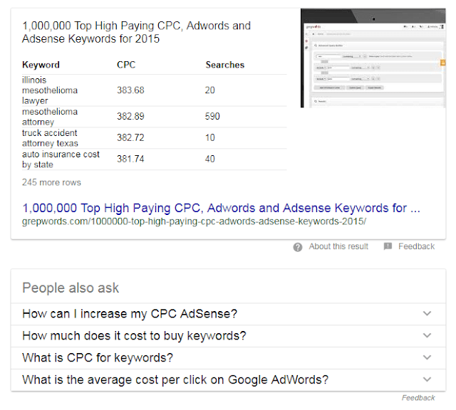 Google Featured Snippets