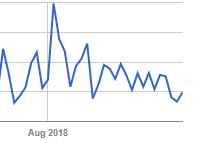 Results of 10 Days Google Experiment with Ad sense Results of 10 Days Google Experiment with Ad sense