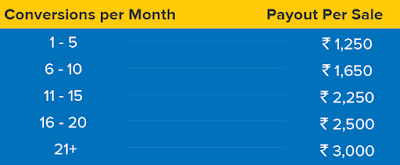 hostgator conversion pay per sale table