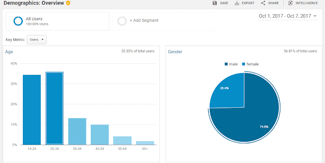 Google Adsense high CPC Targeted Niche Keywords Google Analytics