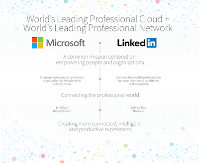 Microsoft to acquire LinkedIn