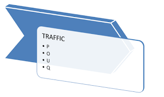Project POUQ: Increase Organic SEO Traffic by 10,000 Unique Visitors a Month