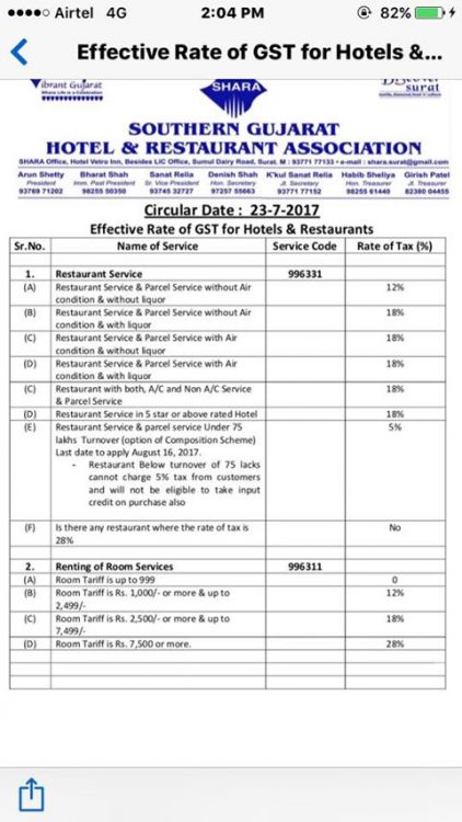 southern Gujarat hotels association GST rates of hotel