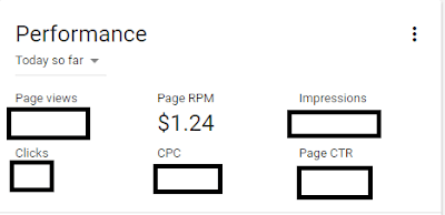 How to increase RPM (CPM) in Adsense Increase My RPM From $0.23 to $1.24
